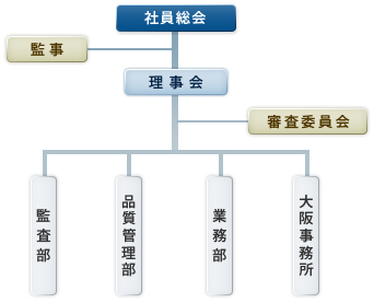 組織図